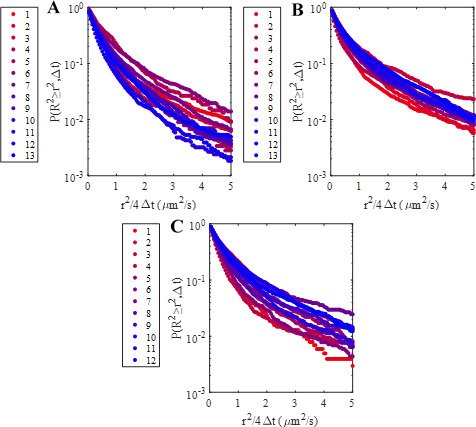 Figure 1—figure supplement 2.