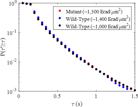 Figure 3—figure supplement 5.