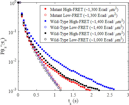 Figure 3—figure supplement 2.