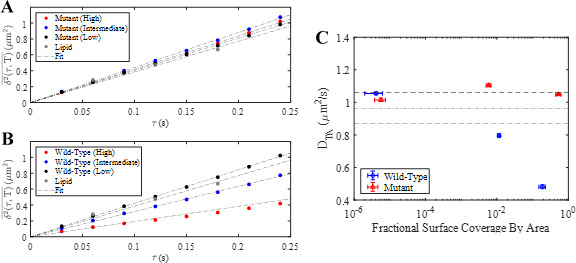 Figure 5—figure supplement 3.