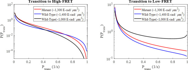 Figure 3—figure supplement 6.