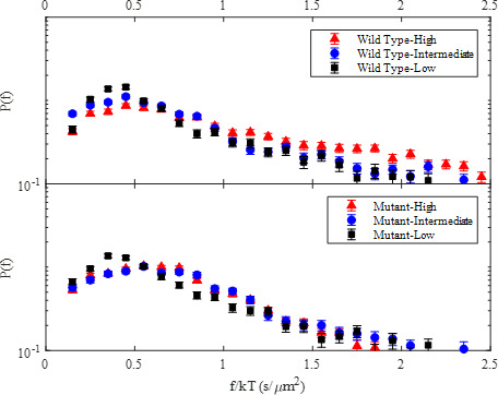 Figure 5—figure supplement 4.