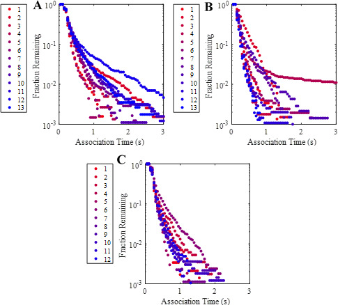 Figure 1—figure supplement 3.