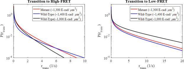 Figure 3—figure supplement 4.