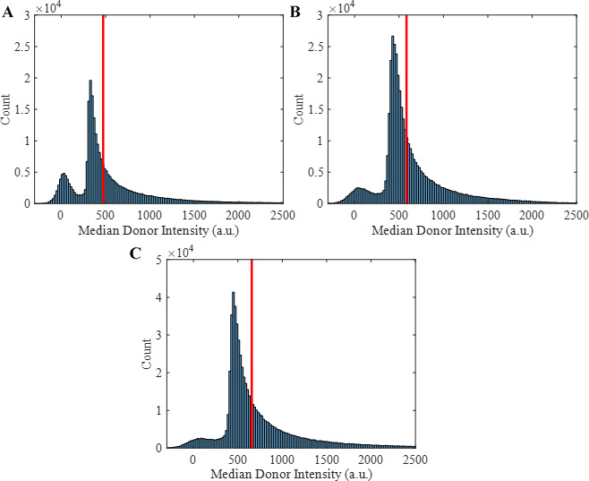 Figure 1—figure supplement 7.