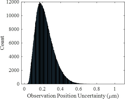 Figure 1—figure supplement 6.