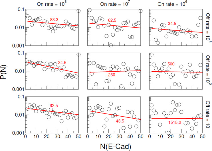 Figure 5—figure supplement 2.