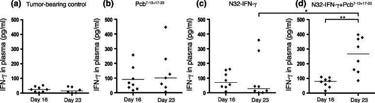 Fig. 4