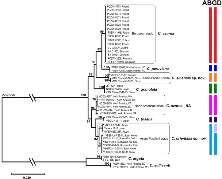 Fig 3