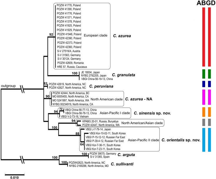 Fig 4