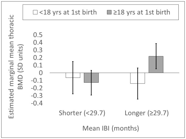 Appendix 1—figure 1.