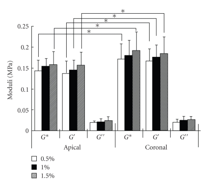 Figure 20