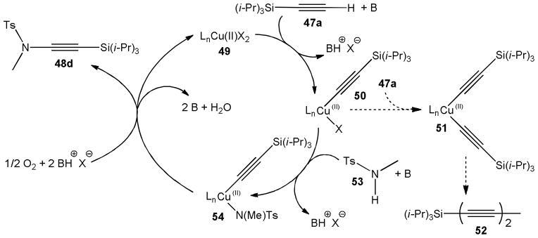 Scheme 14