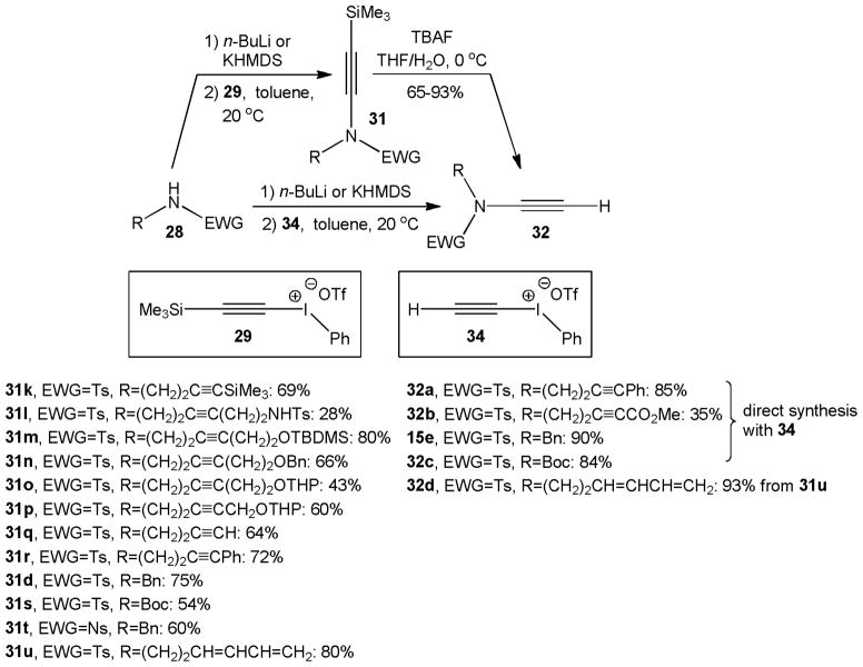 Scheme 7