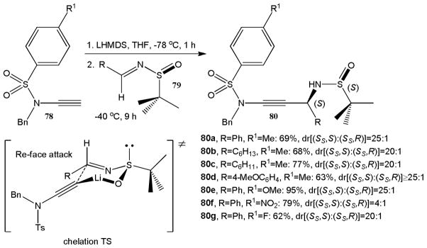 Scheme 19