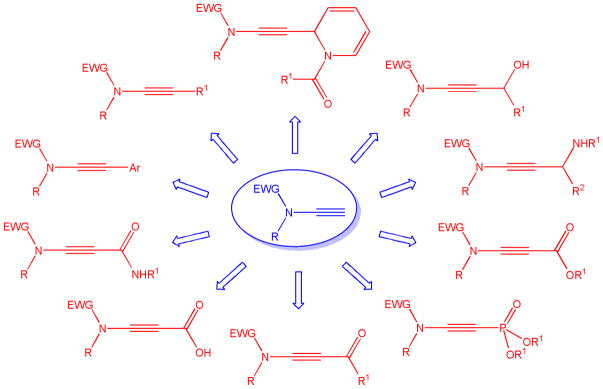 Scheme 1