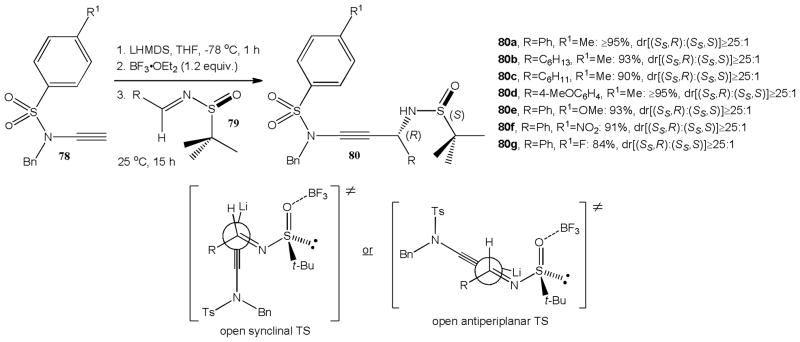 Scheme 20