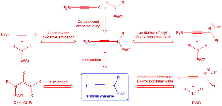 Scheme 2