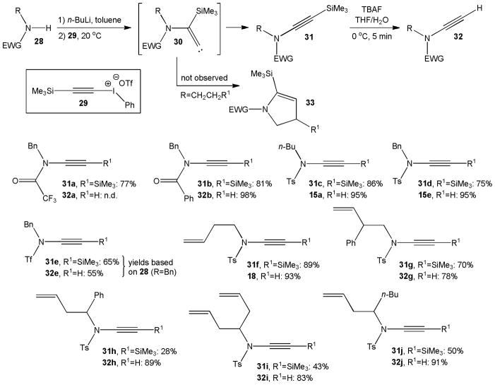 Scheme 6