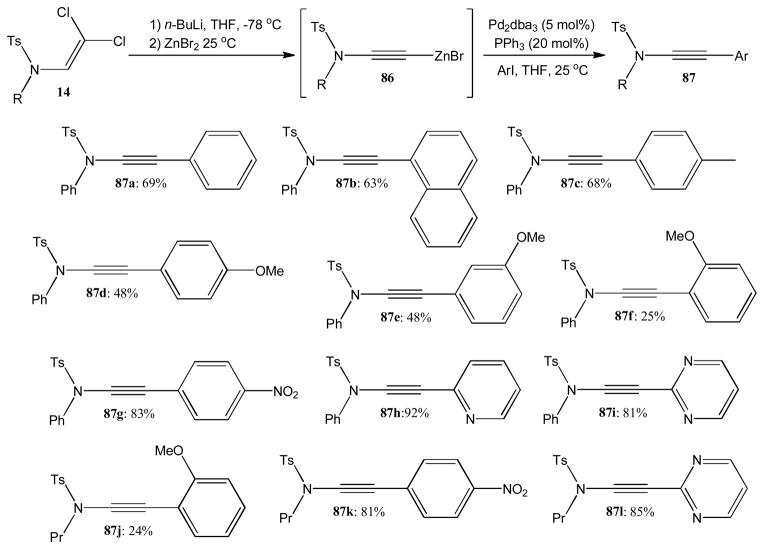 Scheme 22