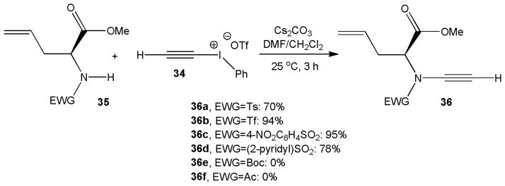 Scheme 8