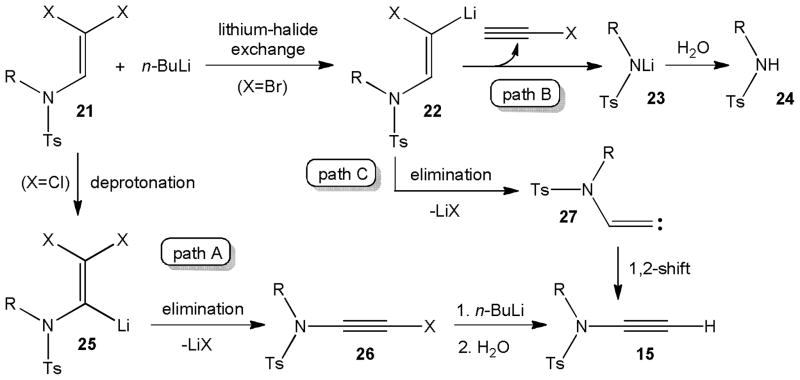 Scheme 5