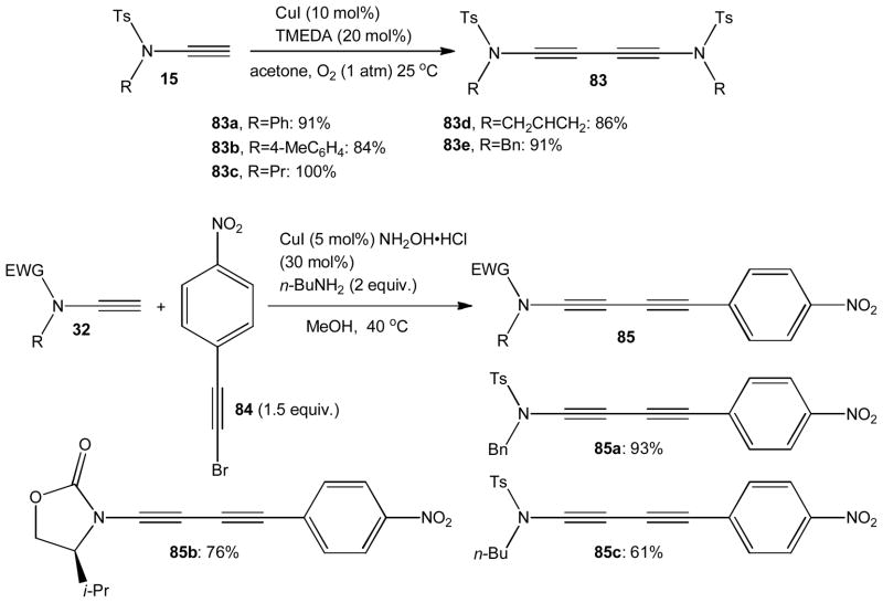 Scheme 21