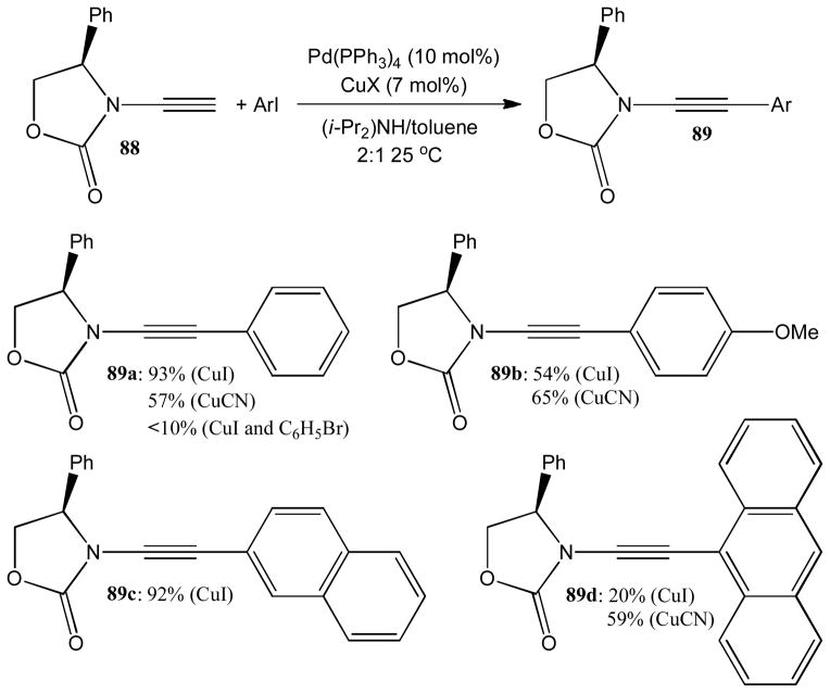 Scheme 23