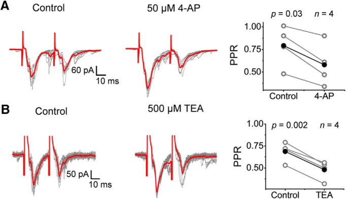 Figure 9.