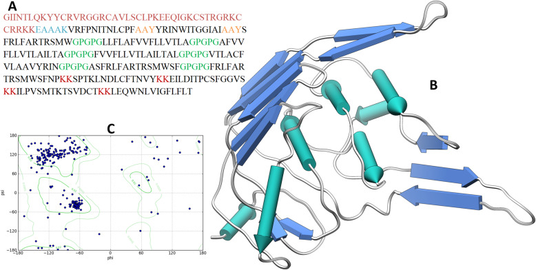 Fig. 4