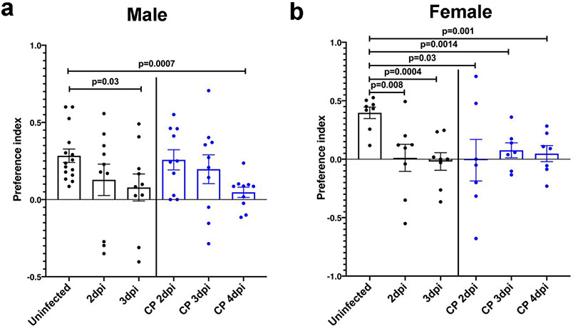 Extended Data Fig. 5.