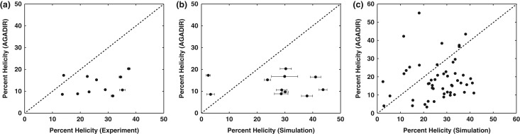 Fig. 11