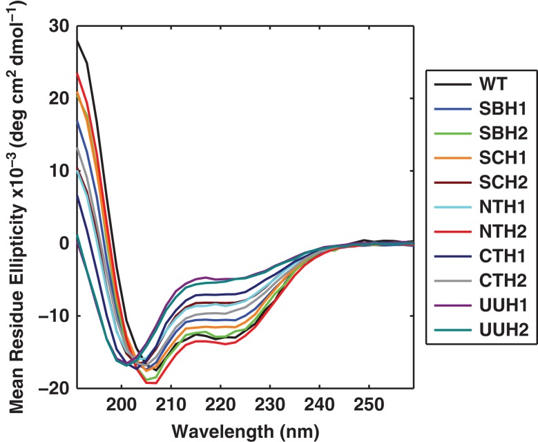 Fig. 9