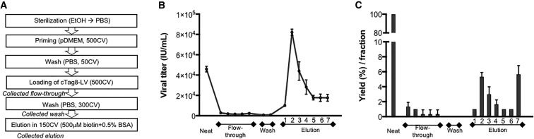 Figure 6