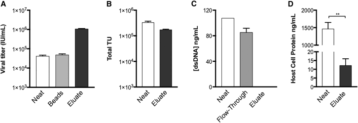 Figure 5