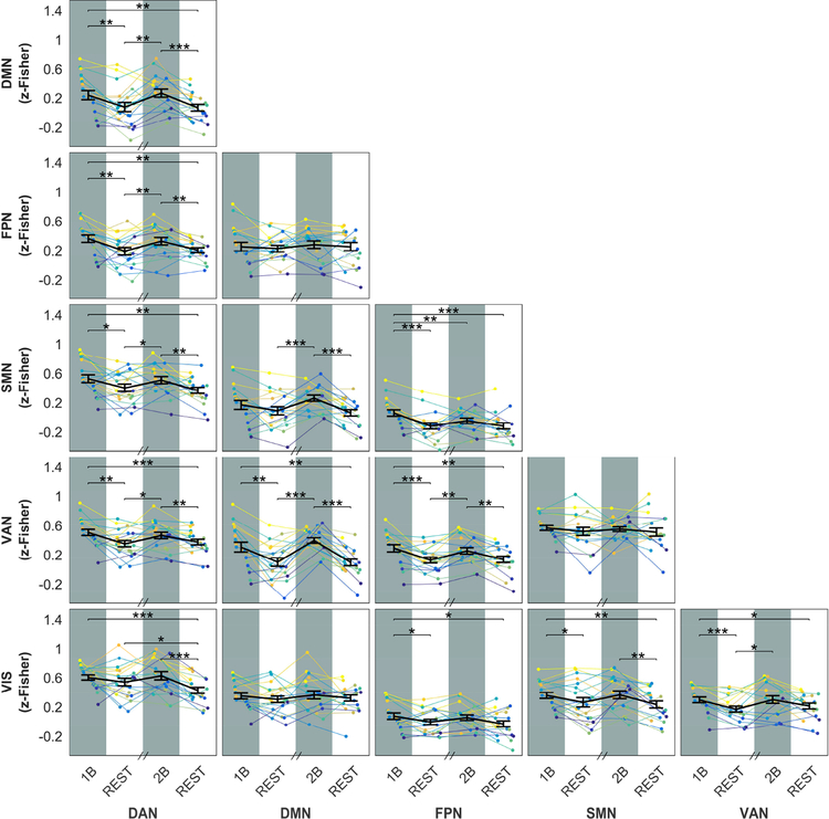 Figure 3: