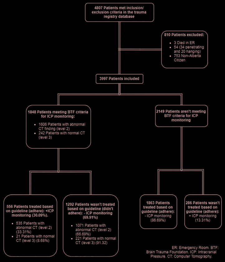 Figure 1: