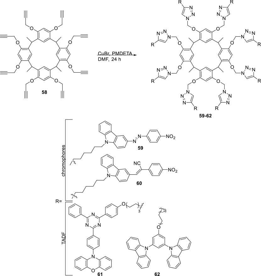 Scheme 8