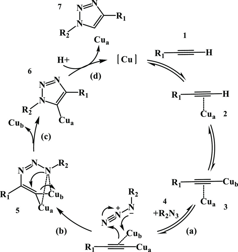 Scheme 1