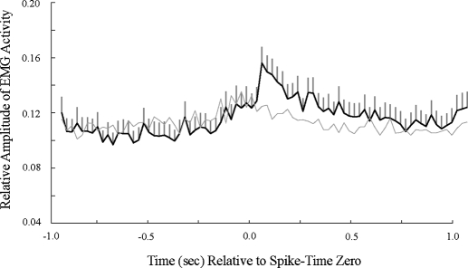 Fig. 9.