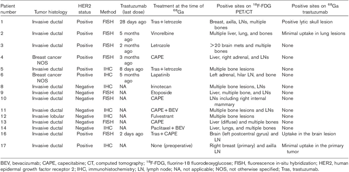 graphic file with name mnm-34-1157-g001.jpg