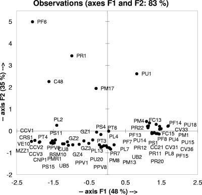 FIG. 1.