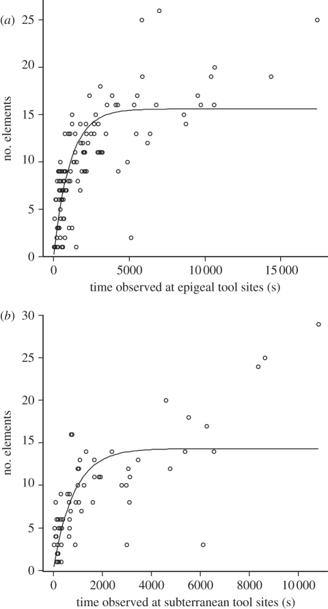 Figure 1.