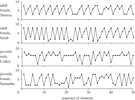 Figure 2.