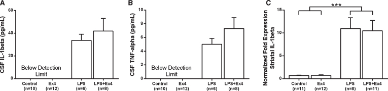 Fig.3