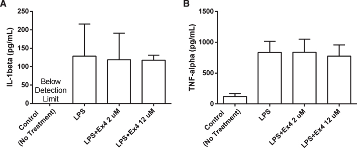 Fig.4