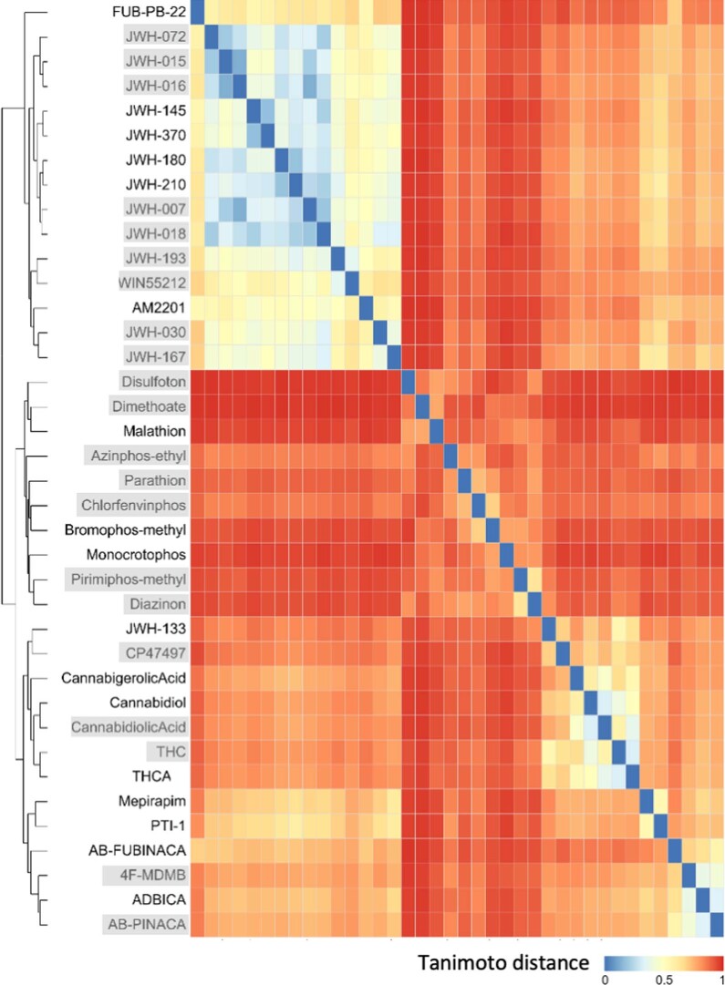 Extended Data Fig. 2