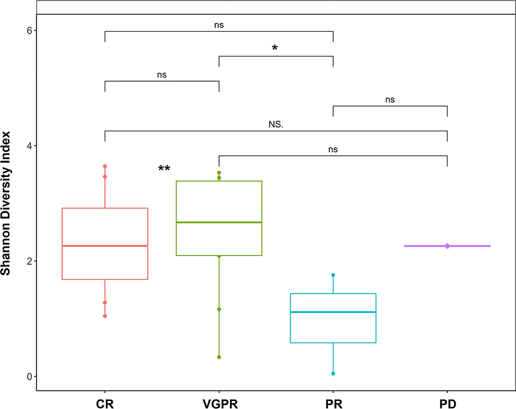 Figure 5: