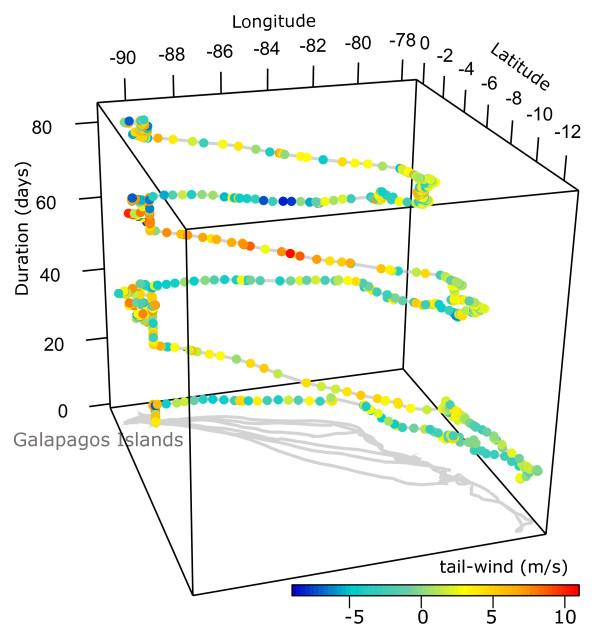 Figure 7