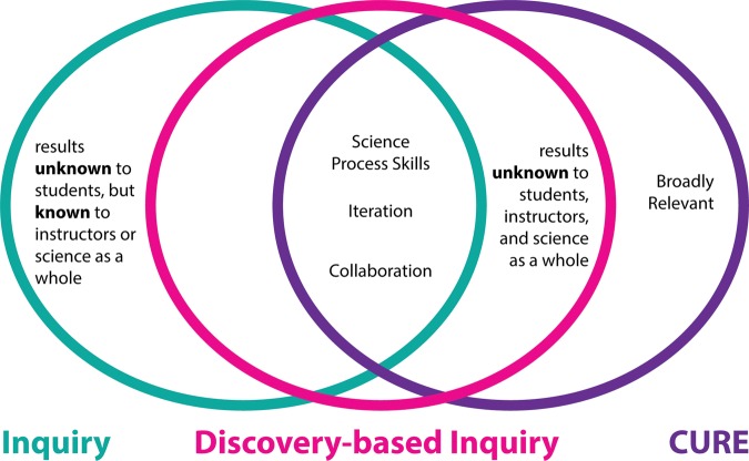 FIGURE 1.